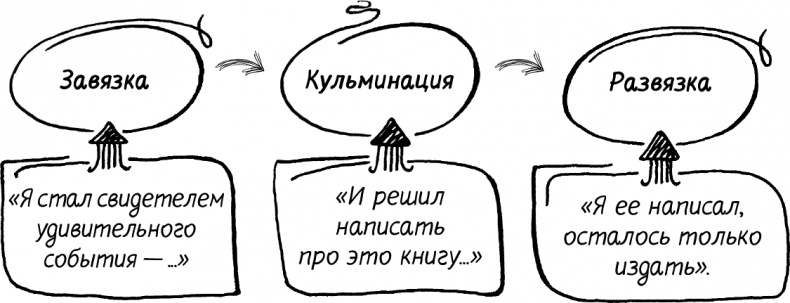Краудфандинг. Как найти деньги для вашей идеи Краудфандинг. Как найти деньги для вашей идеи