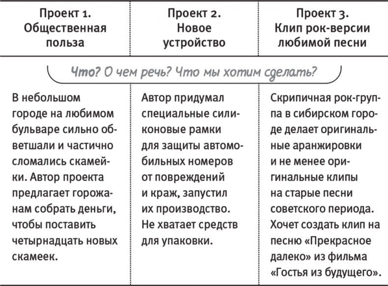 Краудфандинг. Как найти деньги для вашей идеи Краудфандинг. Как найти деньги для вашей идеи