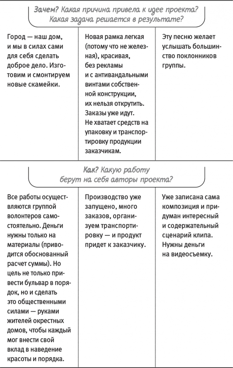 Краудфандинг. Как найти деньги для вашей идеи Краудфандинг. Как найти деньги для вашей идеи