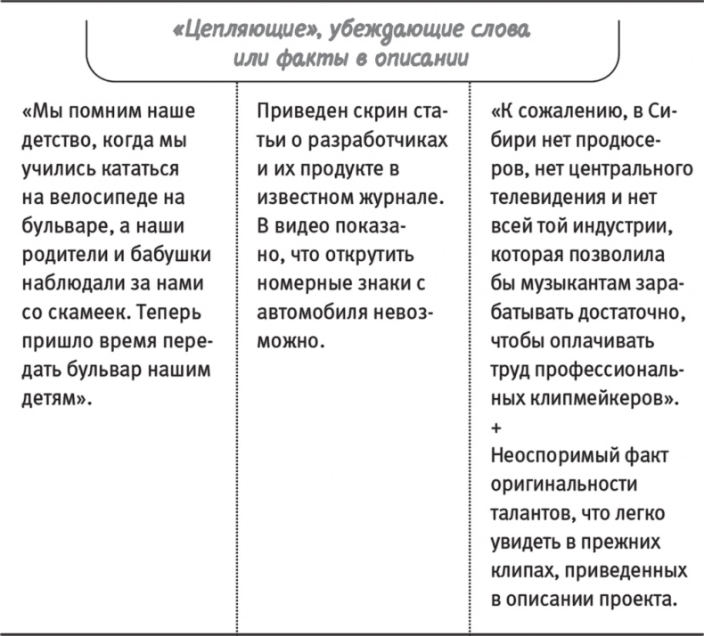 Краудфандинг. Как найти деньги для вашей идеи Краудфандинг. Как найти деньги для вашей идеи