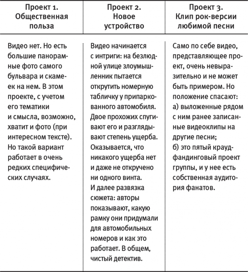 Краудфандинг. Как найти деньги для вашей идеи Краудфандинг. Как найти деньги для вашей идеи