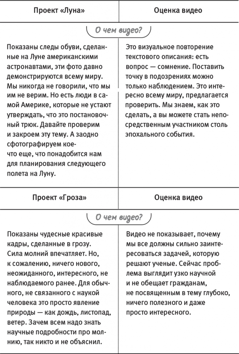 Краудфандинг. Как найти деньги для вашей идеи Краудфандинг. Как найти деньги для вашей идеи