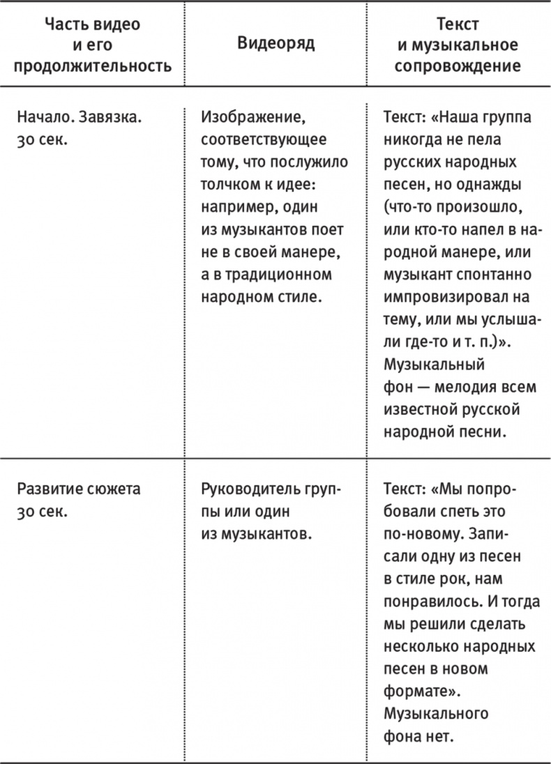 Краудфандинг. Как найти деньги для вашей идеи Краудфандинг. Как найти деньги для вашей идеи