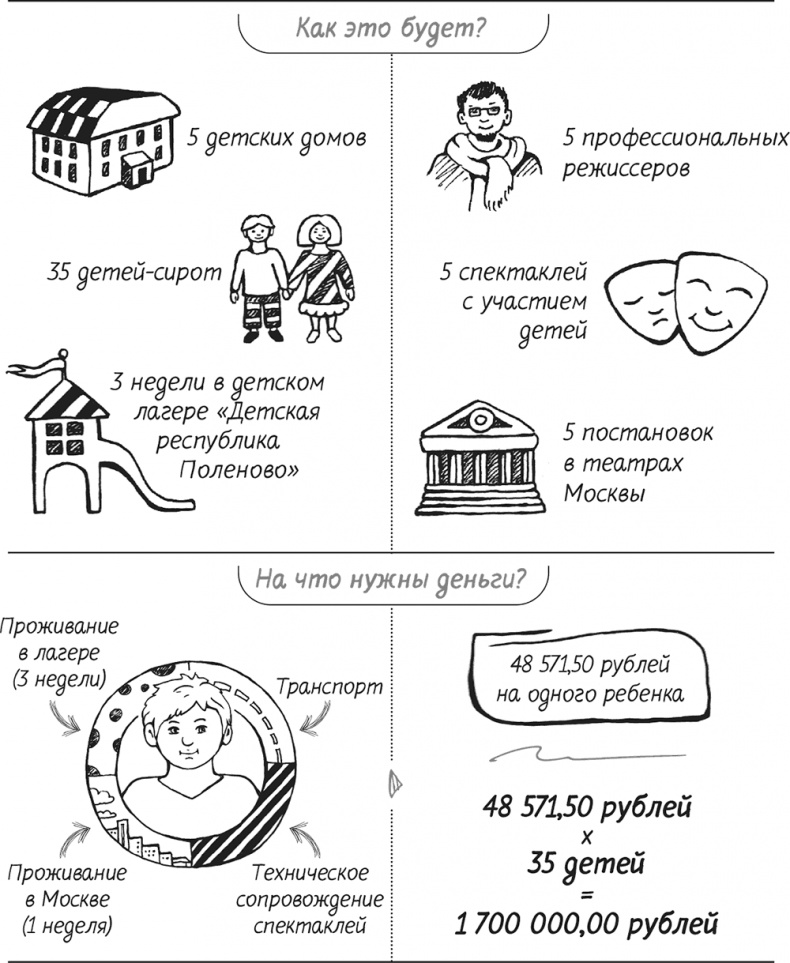 Краудфандинг. Как найти деньги для вашей идеи Краудфандинг. Как найти деньги для вашей идеи