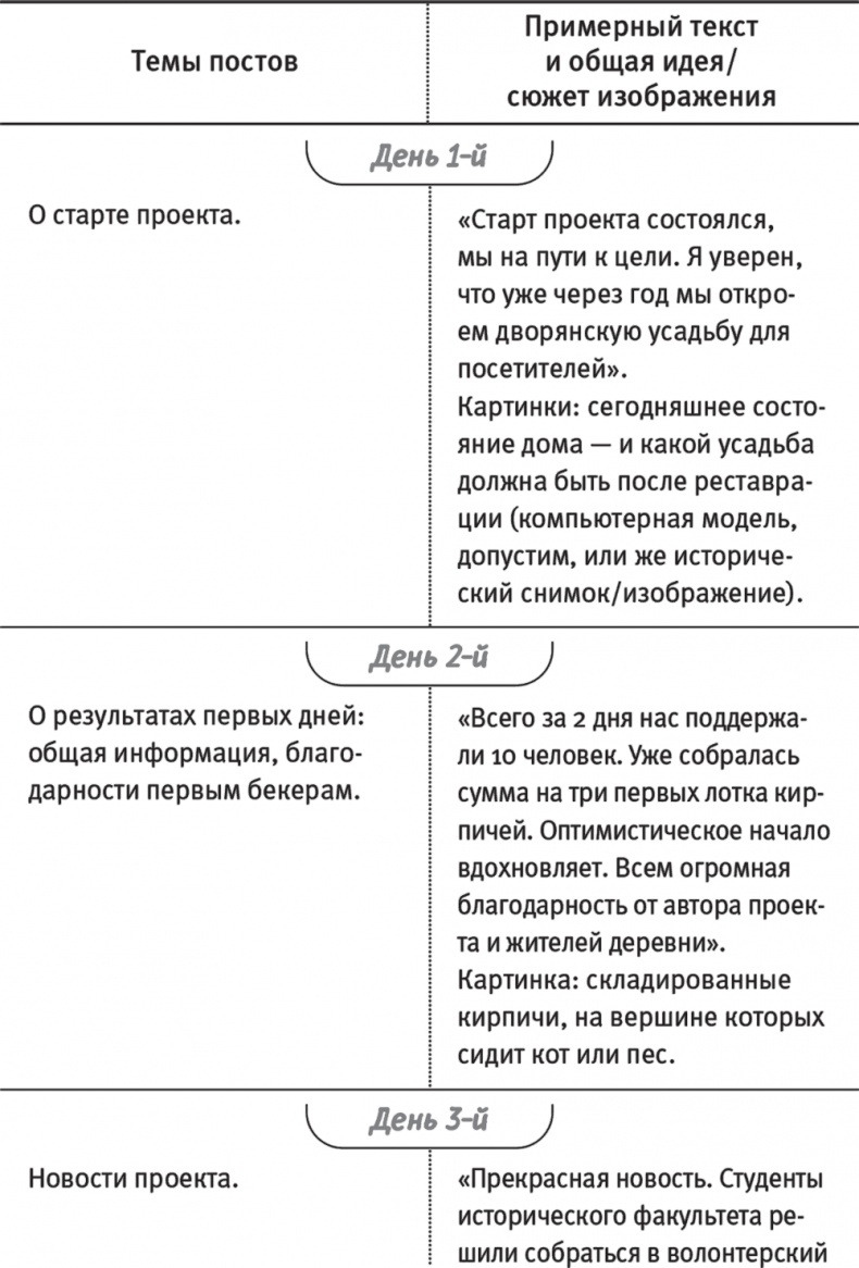 Краудфандинг. Как найти деньги для вашей идеи Краудфандинг. Как найти деньги для вашей идеи