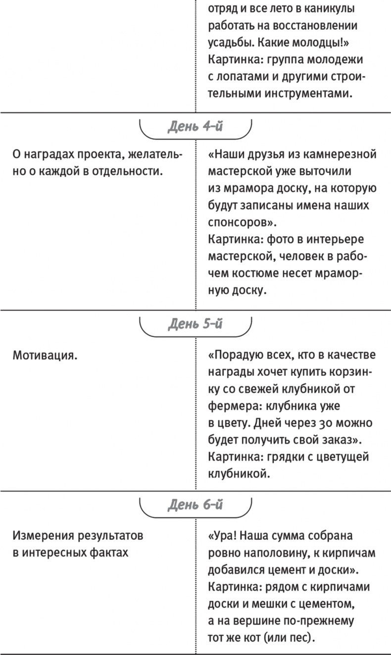 Краудфандинг. Как найти деньги для вашей идеи Краудфандинг. Как найти деньги для вашей идеи