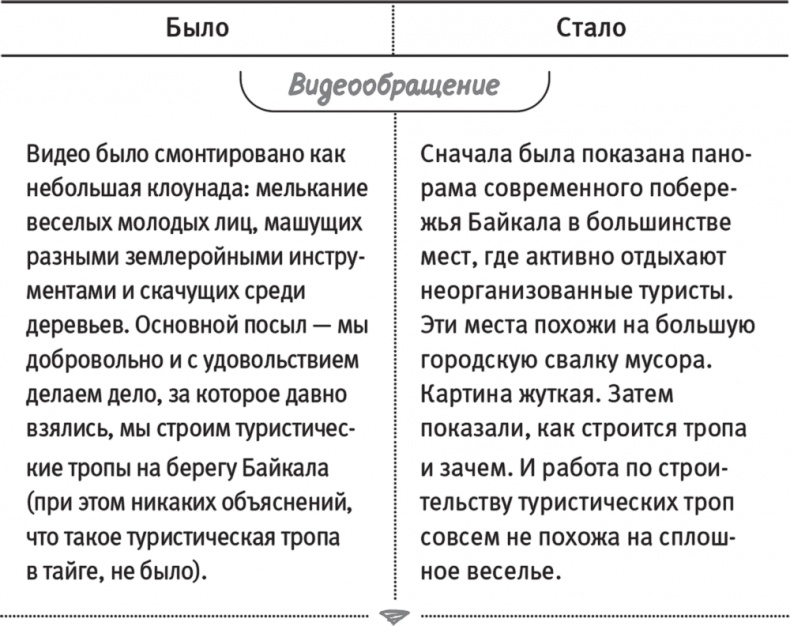 Краудфандинг. Как найти деньги для вашей идеи Краудфандинг. Как найти деньги для вашей идеи