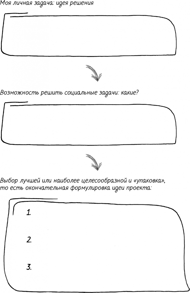 Краудфандинг. Как найти деньги для вашей идеи Краудфандинг. Как найти деньги для вашей идеи