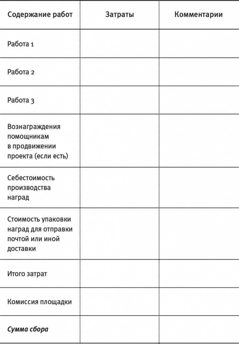 Краудфандинг. Как найти деньги для вашей идеи Краудфандинг. Как найти деньги для вашей идеи