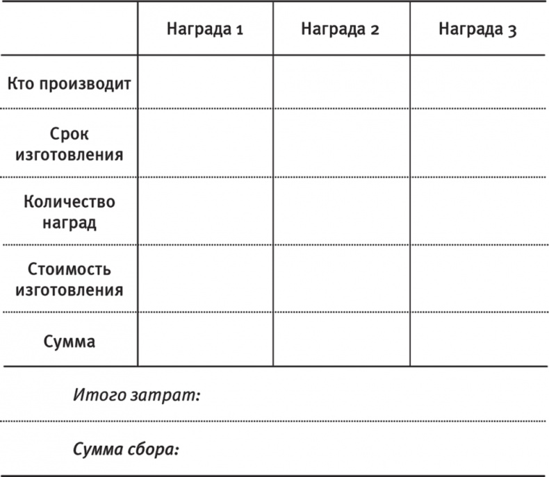Краудфандинг. Как найти деньги для вашей идеи Краудфандинг. Как найти деньги для вашей идеи