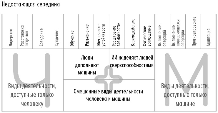 Человек + машина Человек + машина