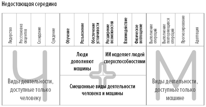 Человек + машина Человек + машина