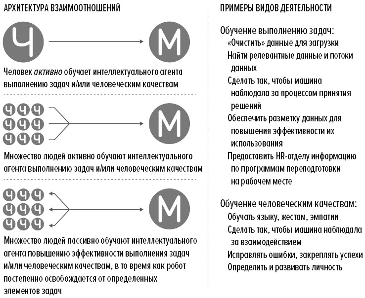 Человек + машина Человек + машина