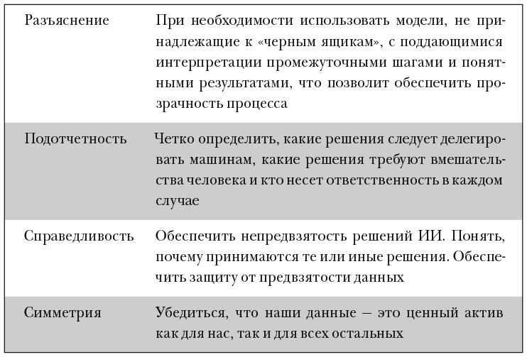 Человек + машина Человек + машина