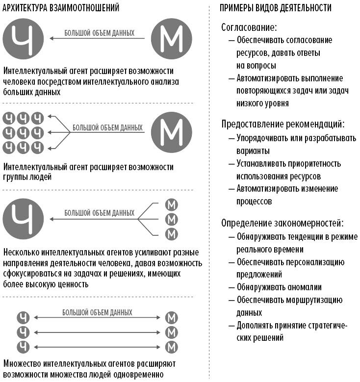 Человек + машина Человек + машина