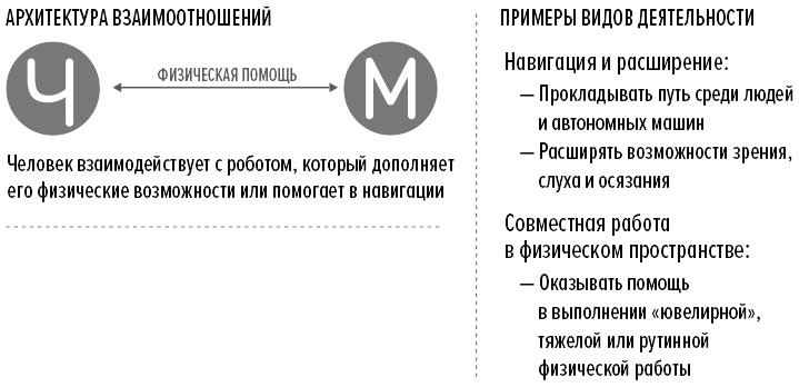 Человек + машина Человек + машина