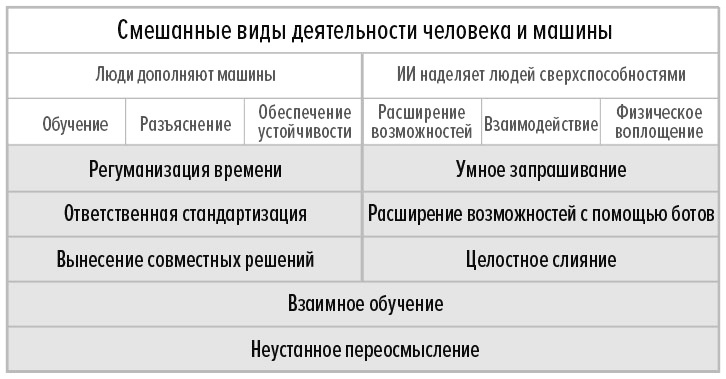 Человек + машина Человек + машина