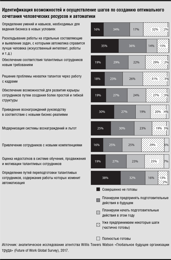 Реинжиниринг бизнеса Реинжиниринг бизнеса