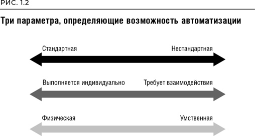 Реинжиниринг бизнеса Реинжиниринг бизнеса