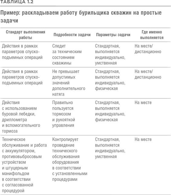 Реинжиниринг бизнеса Реинжиниринг бизнеса