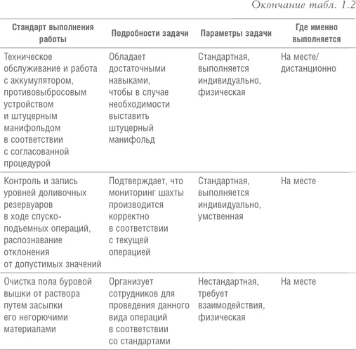 Реинжиниринг бизнеса Реинжиниринг бизнеса