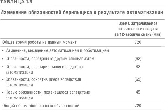 Реинжиниринг бизнеса Реинжиниринг бизнеса