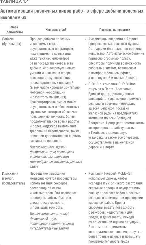 Реинжиниринг бизнеса Реинжиниринг бизнеса