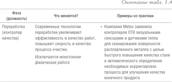 Реинжиниринг бизнеса Реинжиниринг бизнеса