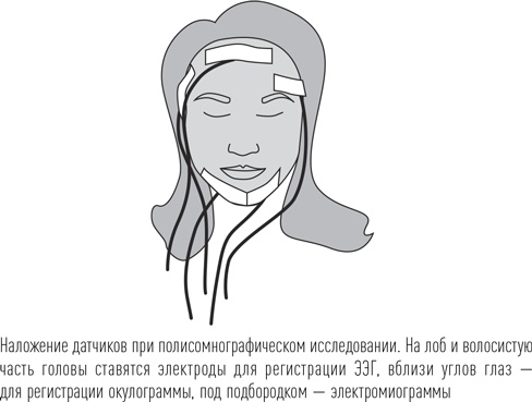 Загадки сна Загадки сна