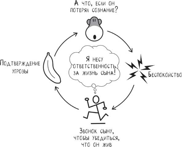 Не кормите обезьяну! Не кормите обезьяну!