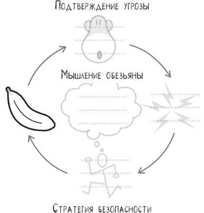 Не кормите обезьяну! Не кормите обезьяну!