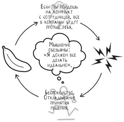 Не кормите обезьяну! Не кормите обезьяну!