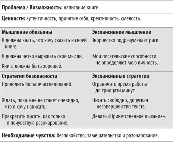 Не кормите обезьяну! Не кормите обезьяну!