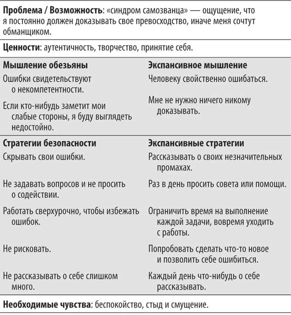 Не кормите обезьяну! Не кормите обезьяну!