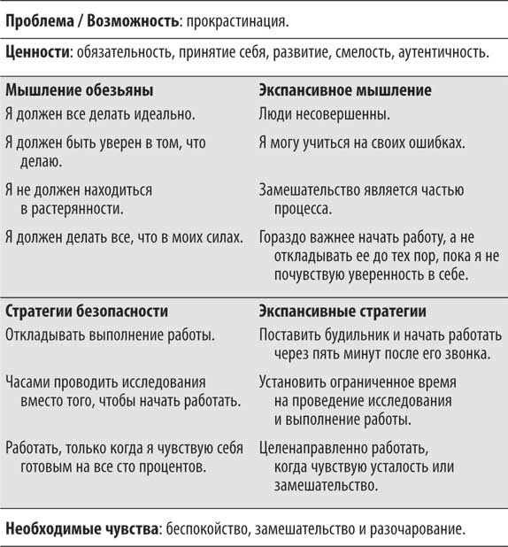 Не кормите обезьяну! Не кормите обезьяну!