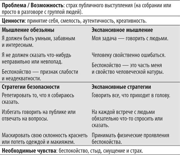 Не кормите обезьяну! Не кормите обезьяну!
