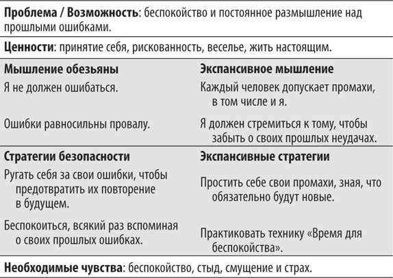 Не кормите обезьяну! Не кормите обезьяну!