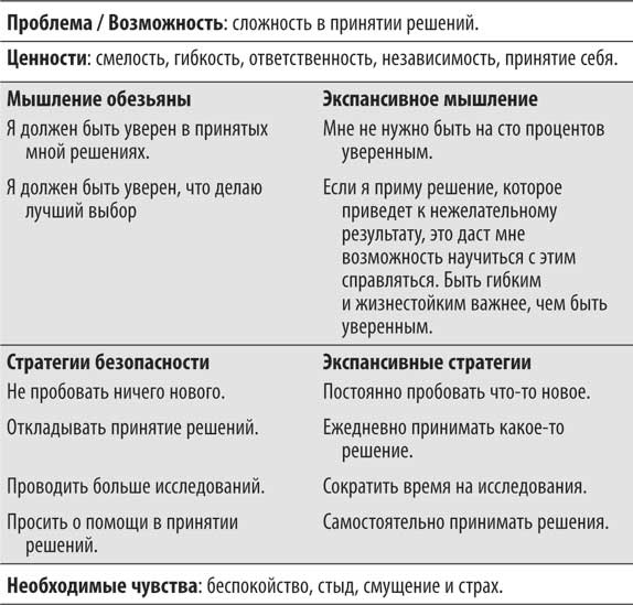 Не кормите обезьяну! Не кормите обезьяну!