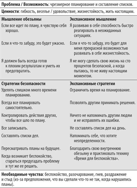 Не кормите обезьяну! Не кормите обезьяну!