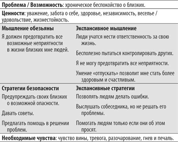 Не кормите обезьяну! Не кормите обезьяну!