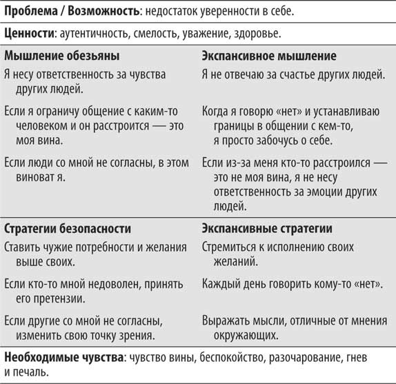 Не кормите обезьяну! Не кормите обезьяну!