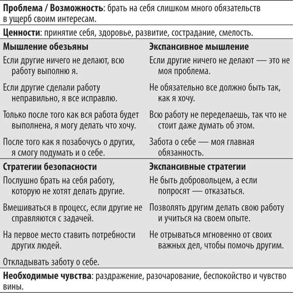 Не кормите обезьяну! Не кормите обезьяну!
