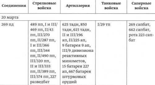 Битва в тупике. Погостье. 1941-1942 Битва в тупике. Погостье. 1941-1942