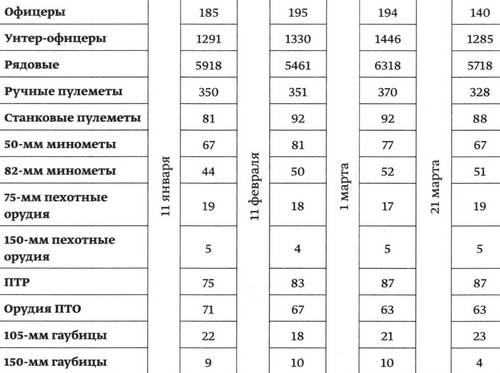Битва в тупике. Погостье. 1941-1942 Битва в тупике. Погостье. 1941-1942