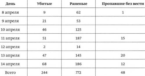 Битва в тупике. Погостье. 1941-1942 Битва в тупике. Погостье. 1941-1942