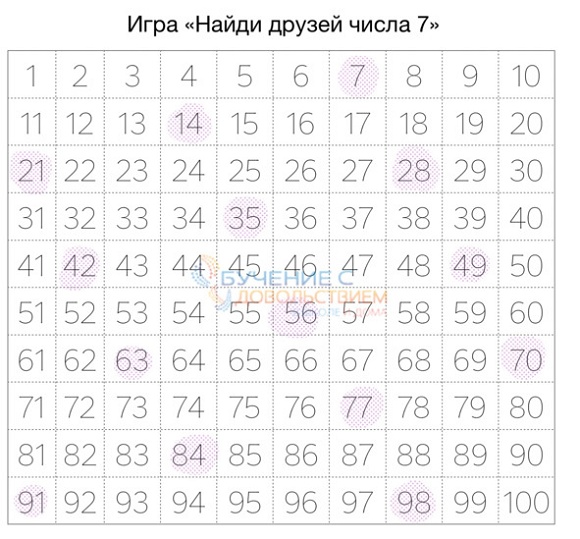 25 техник эффективного обучения для интересного изучения математики с ребенком 25 техник эффективного обучения для интересного изучения математики с ребенком