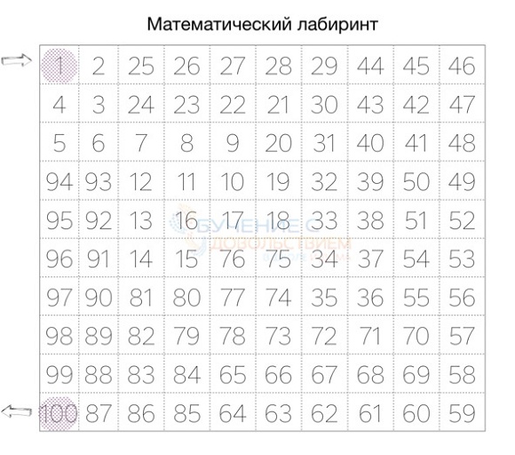 25 техник эффективного обучения для интересного изучения математики с ребенком 25 техник эффективного обучения для интересного изучения математики с ребенком