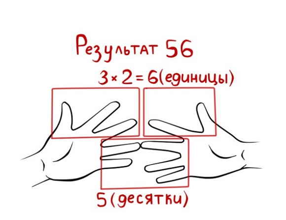 25 техник эффективного обучения для интересного изучения математики с ребенком 25 техник эффективного обучения для интересного изучения математики с ребенком