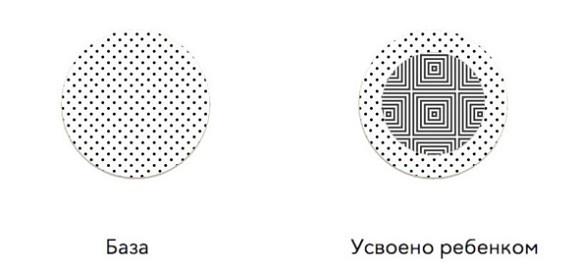 38 типов задач начальной школы и как их решать 38 типов задач начальной школы и как их решать