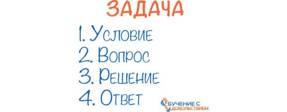 38 типов задач начальной школы и как их решать 38 типов задач начальной школы и как их решать